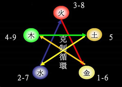 数字的五行|五行究竟对应啥数字？